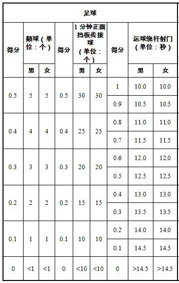 哪里可以找到专业的篮球防守训练课程_0